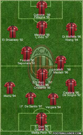 A.C. Milan Formation 2014