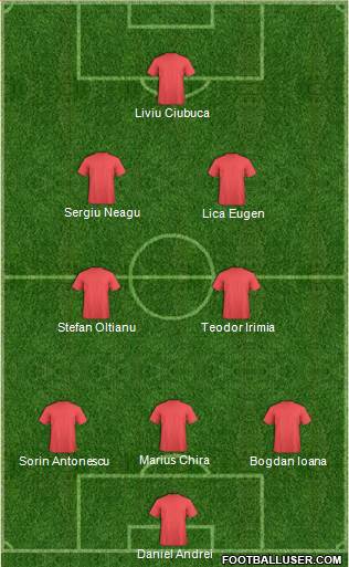 Arsenal Formation 2014
