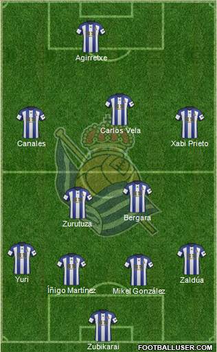 Real Sociedad S.A.D. Formation 2014