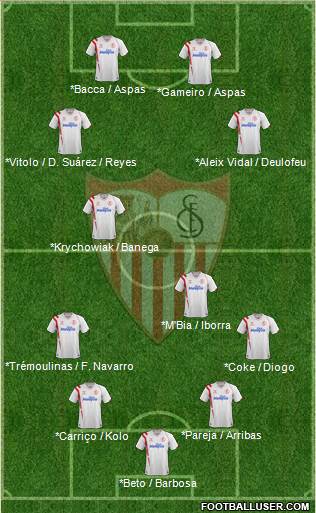 Sevilla F.C., S.A.D. Formation 2014