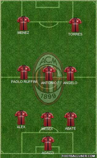 A.C. Milan Formation 2014