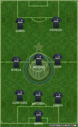 F.C. Internazionale Formation 2014