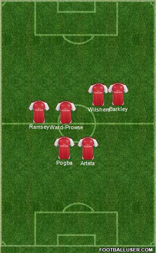 Arsenal Formation 2014