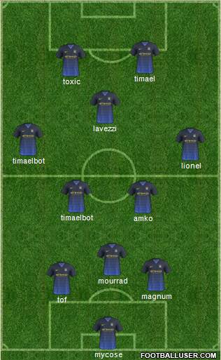 Manchester City Formation 2014