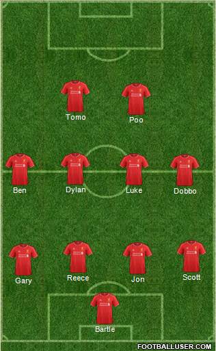 Liverpool Formation 2014