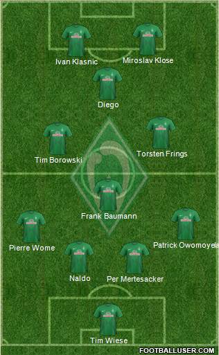 Werder Bremen Formation 2014