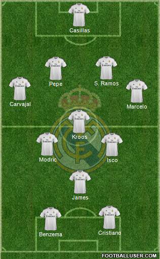 Real Madrid C.F. Formation 2014