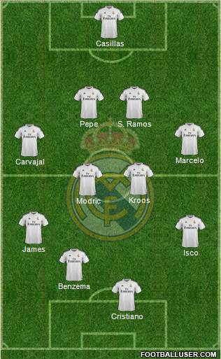 Real Madrid C.F. Formation 2014