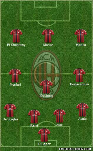A.C. Milan Formation 2014