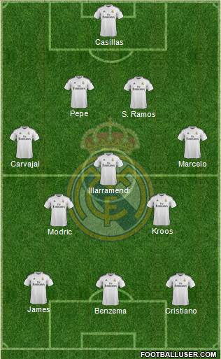 Real Madrid C.F. Formation 2014