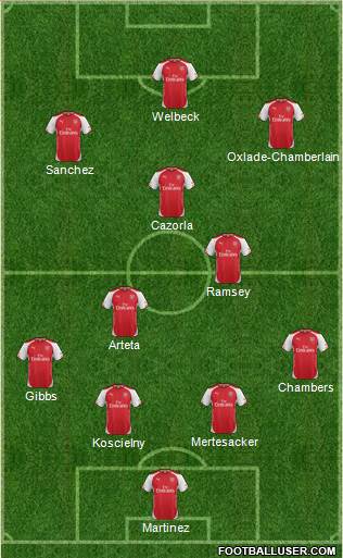 Arsenal Formation 2014