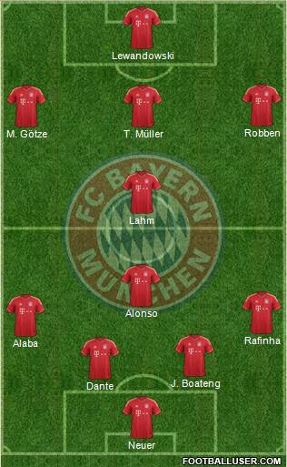 FC Bayern München Formation 2014