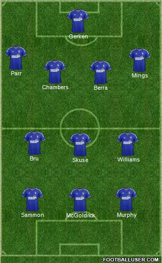 Ipswich Town Formation 2014