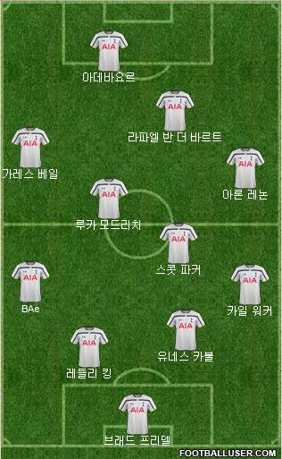 Tottenham Hotspur Formation 2014