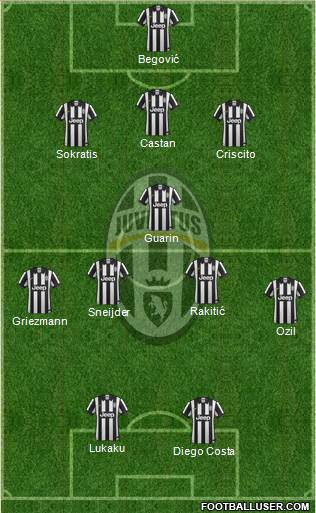 Juventus Formation 2014