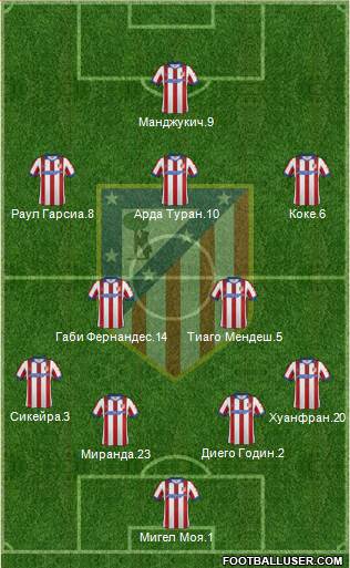 C. Atlético Madrid S.A.D. Formation 2014
