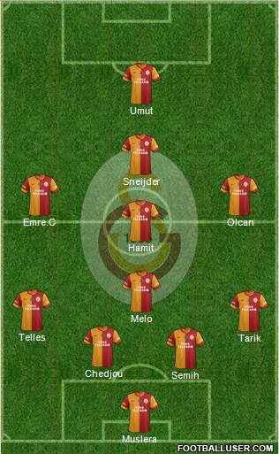 Galatasaray SK Formation 2014
