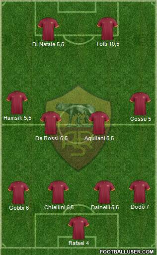 AS Roma Formation 2014