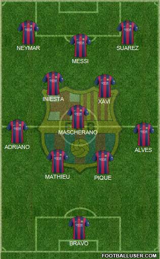 F.C. Barcelona Formation 2014