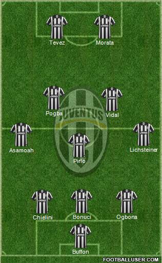 Juventus Formation 2014