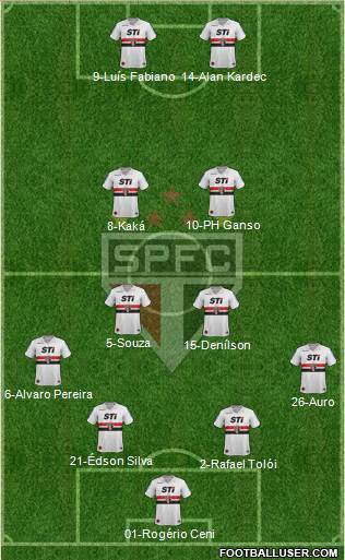 São Paulo FC Formation 2014