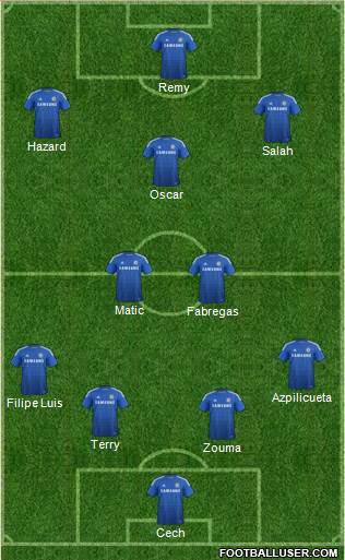 Chelsea Formation 2014