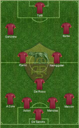 AS Roma Formation 2014