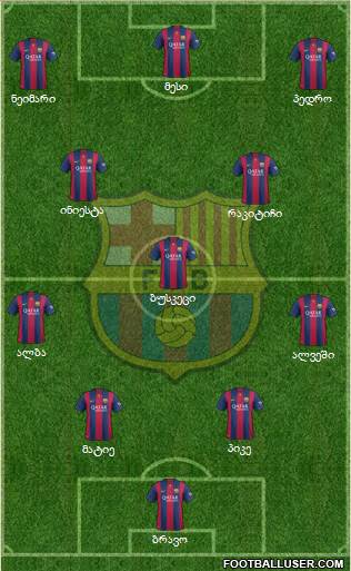 F.C. Barcelona Formation 2014