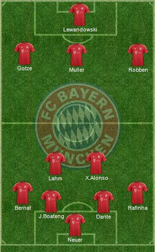 FC Bayern München Formation 2014