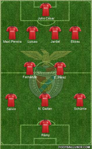 Sport Lisboa e Benfica - SAD Formation 2014