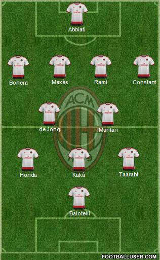 A.C. Milan Formation 2014