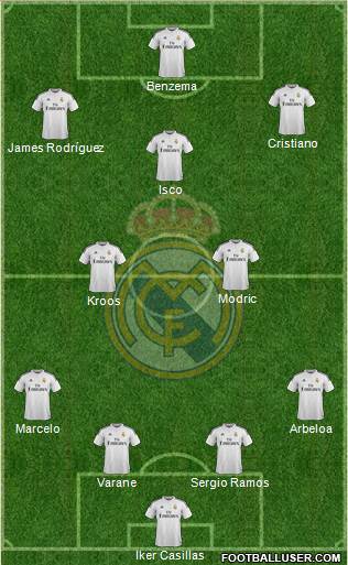 Real Madrid C.F. Formation 2014