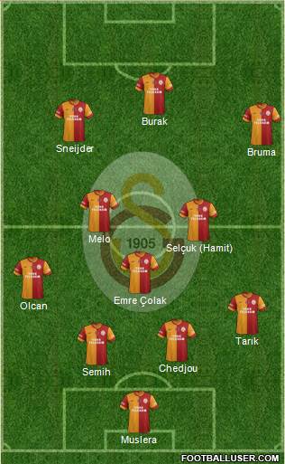 Galatasaray SK Formation 2014