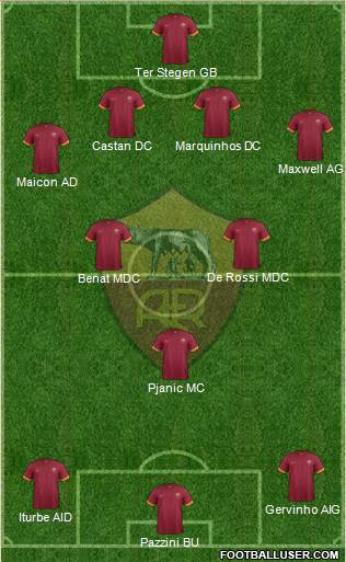 AS Roma Formation 2014