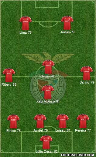 Sport Lisboa e Benfica - SAD Formation 2014