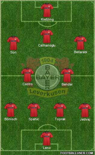 Bayer 04 Leverkusen Formation 2014