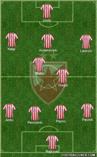 FC Red Star Belgrade Formation 2014