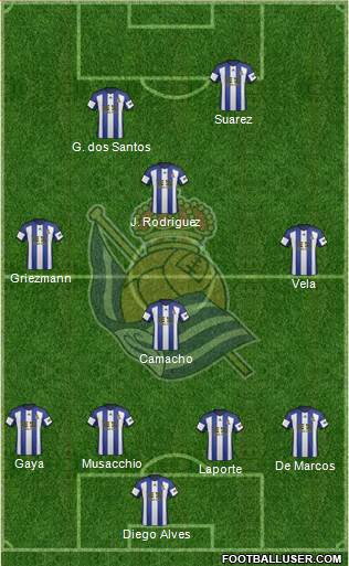 Real Sociedad S.A.D. Formation 2014