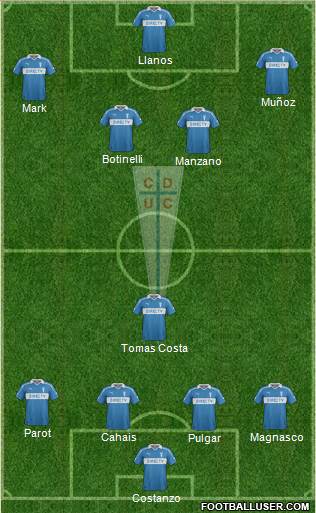 CD Universidad Católica Formation 2014