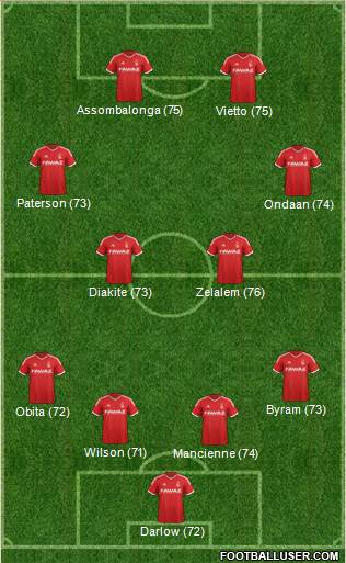 Nottingham Forest Formation 2014