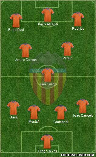 Valencia C.F., S.A.D. Formation 2014