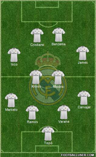 Real Madrid C.F. Formation 2014