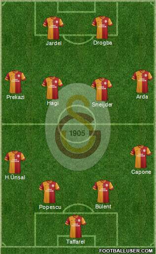 Galatasaray SK Formation 2014