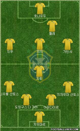 Brazil Formation 2014