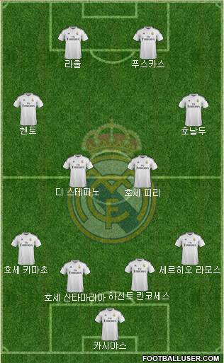 Real Madrid C.F. Formation 2014