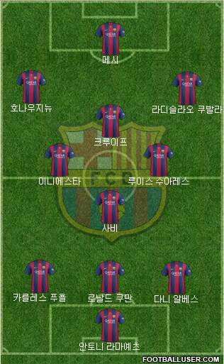 F.C. Barcelona Formation 2014