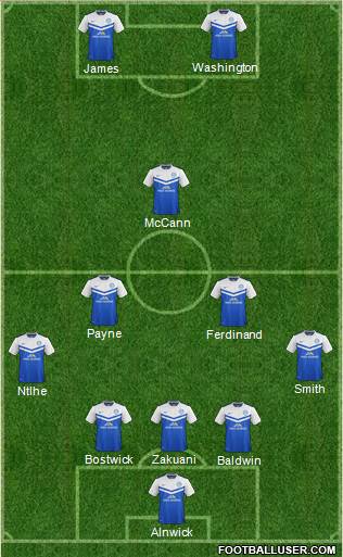 Peterborough United Formation 2014