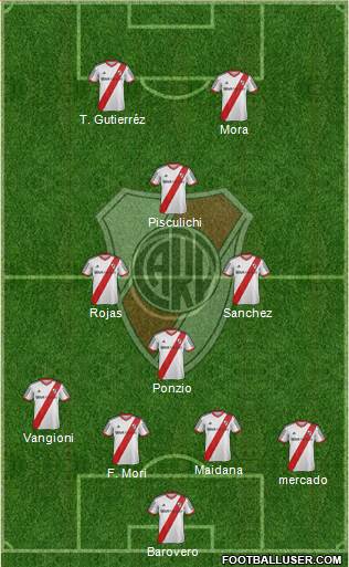 River Plate Formation 2014