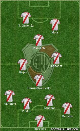River Plate Formation 2014