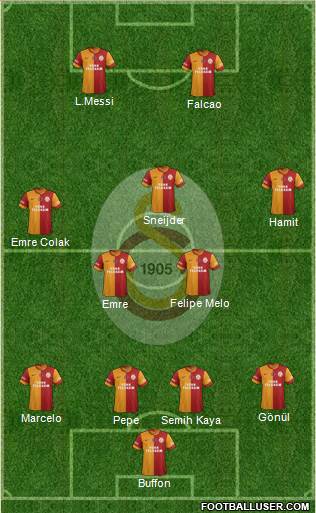 Galatasaray SK Formation 2014